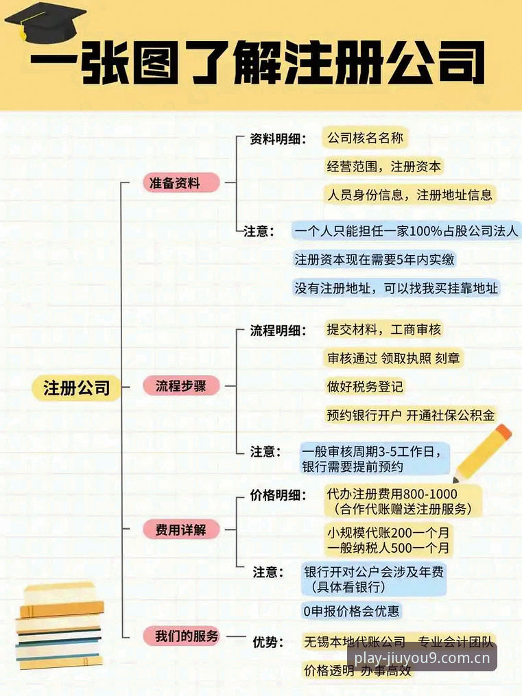 九游娱乐平台官网最新动态：新手注册全流程指南及常见问题解答