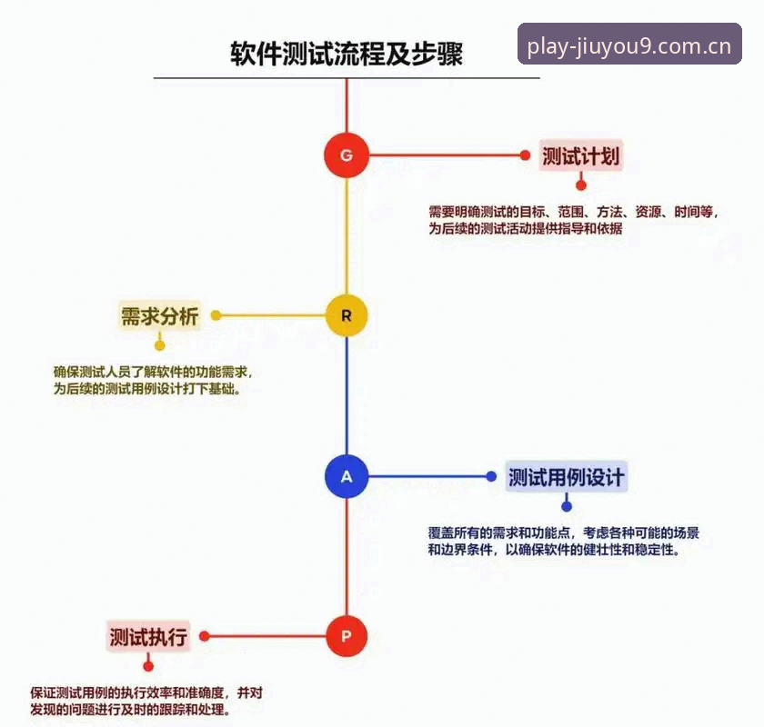 掌握九游娱乐APP下载攻略的7个关键步骤：从技术角度评测安装体验
